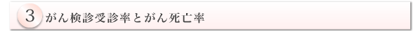 3.がん検診受診率とがん死亡率
