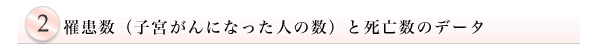 2.罹患数(子宮がんになった人の数)と死亡数のデータ