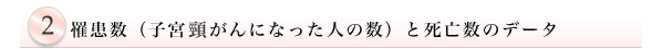 2.罹患数(子宮がんになった人の数)と死亡数のデータ
