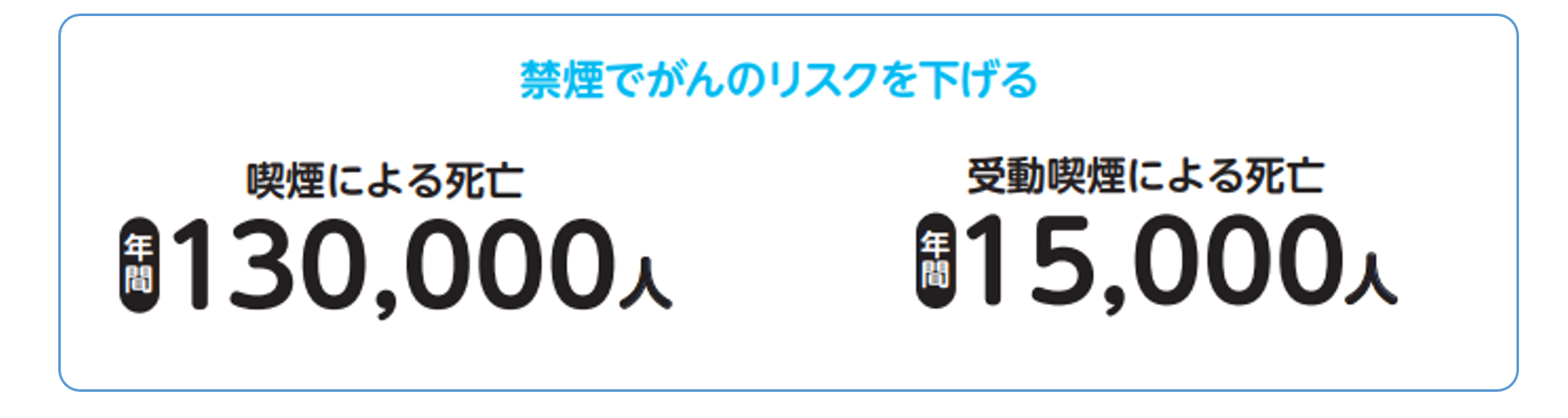 禁煙でがんのリスクを下げる