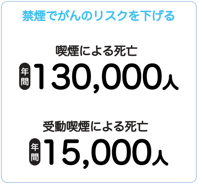 禁煙でがんのリスクを下げる