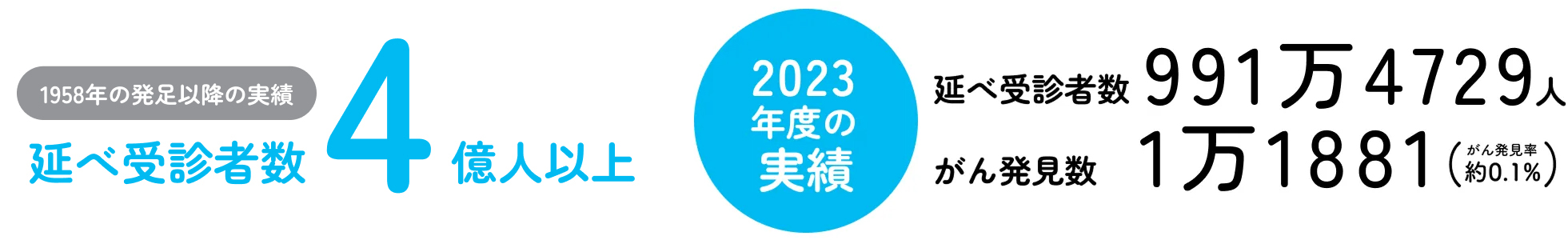 2023年度の実績