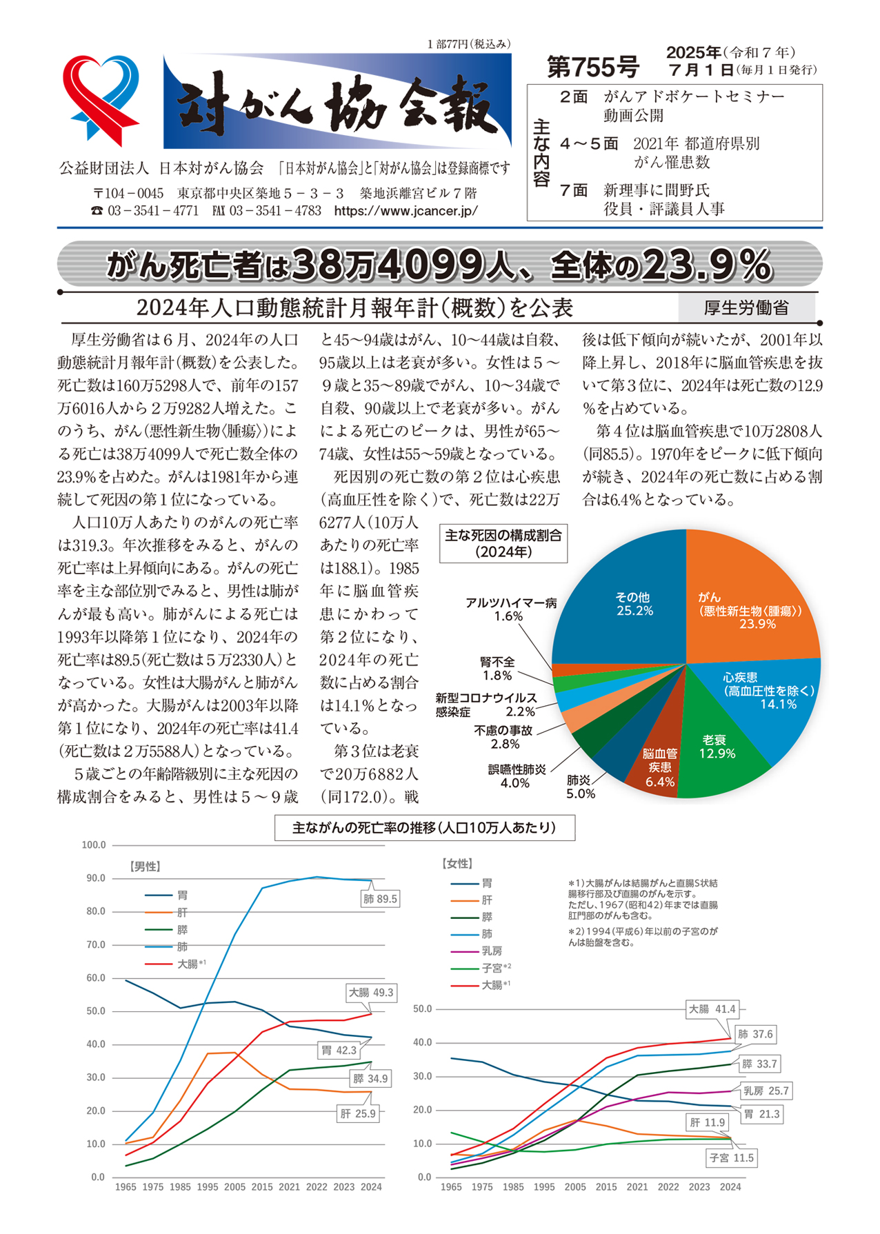 『対がん協会報』
