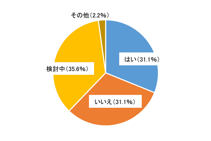 グラフ