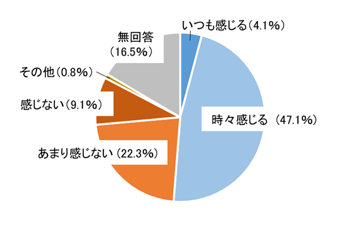 グラフ