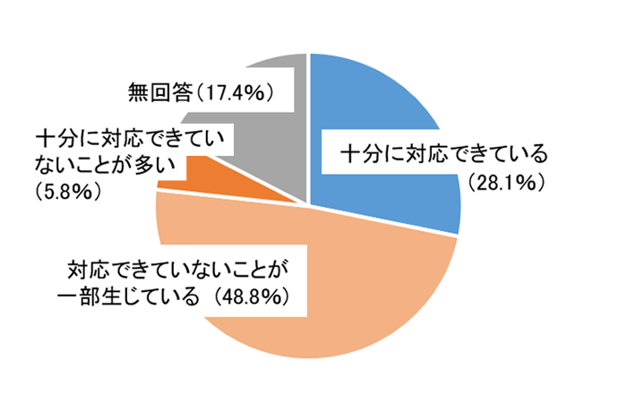 グラフ