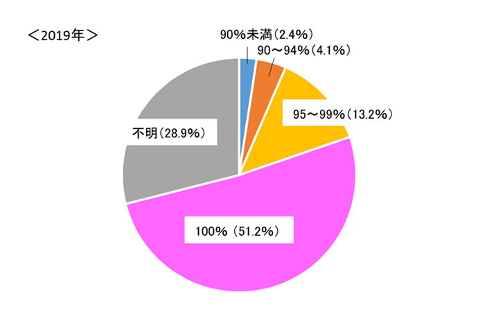 グラフ