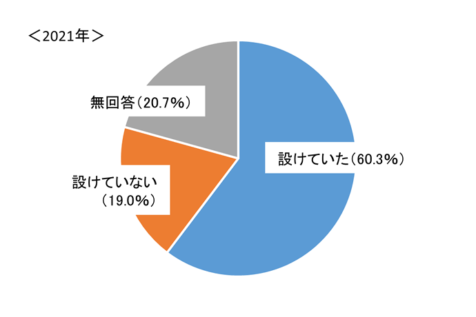 グラフ