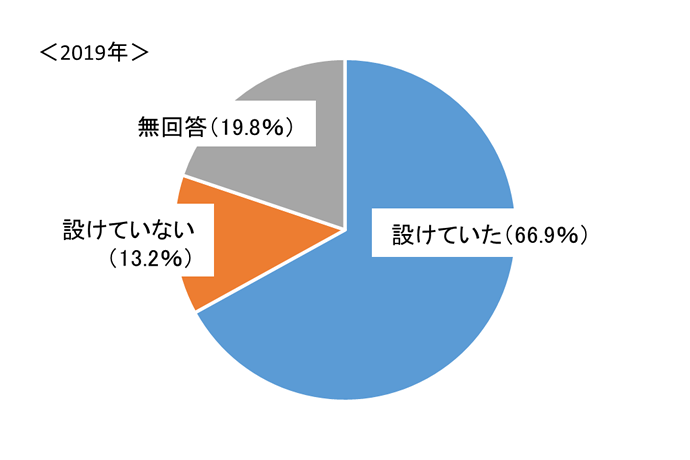 グラフ