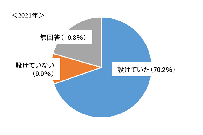 グラフ