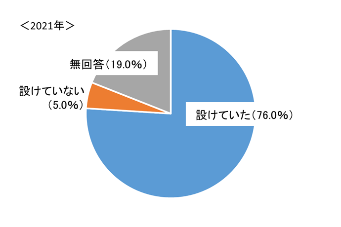 グラフ