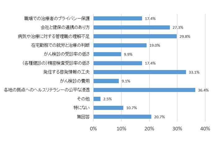 グラフ