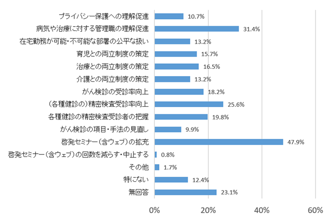 グラフ