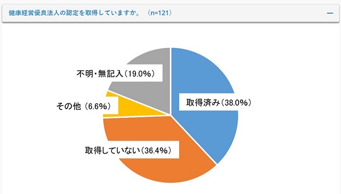 「健康経営に関する調査報告」特設サイト公開
