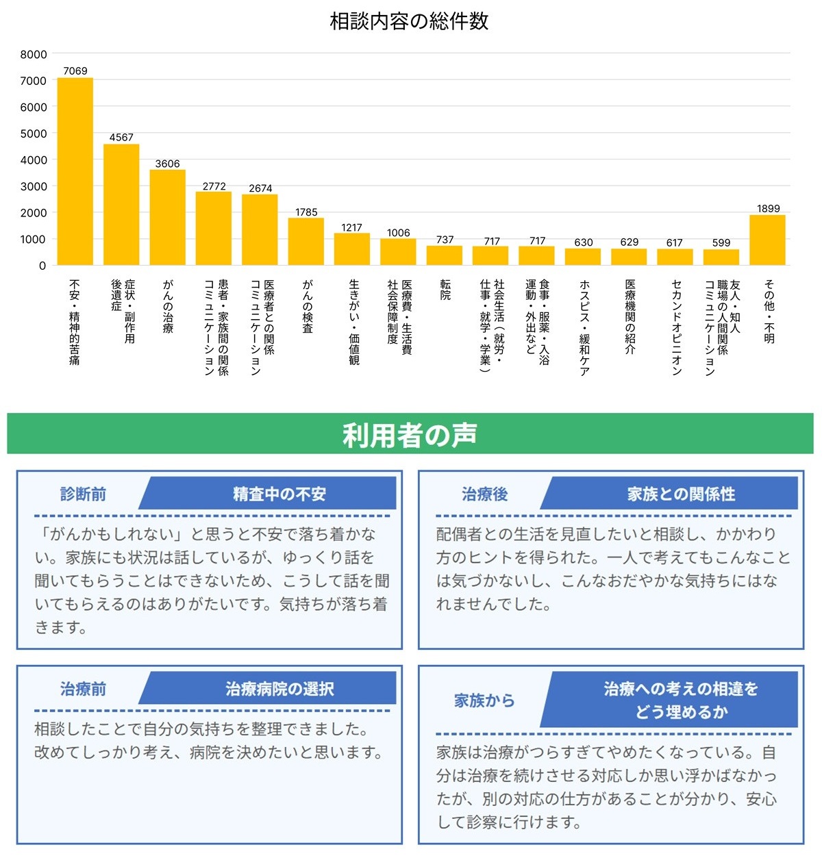 がん相談ホットライン 2023年度のまとめ