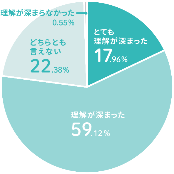 円グラフ