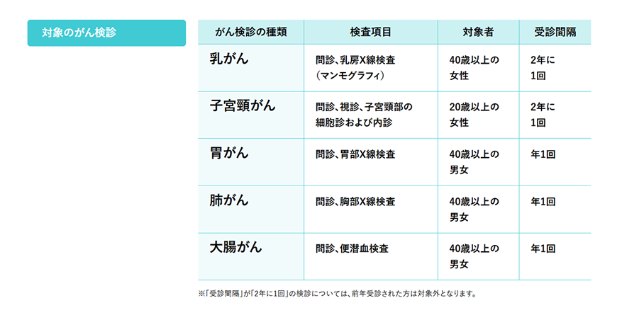 �Ώۂ̂��񌟐f