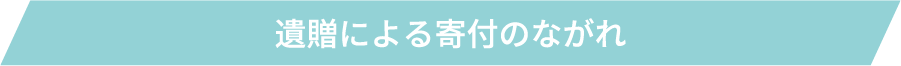 遺贈による寄付の流れ