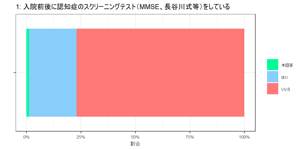 アンケートグラフ