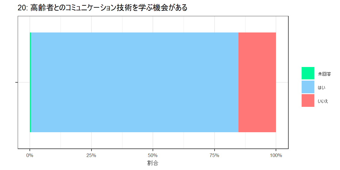 アンケートグラフ