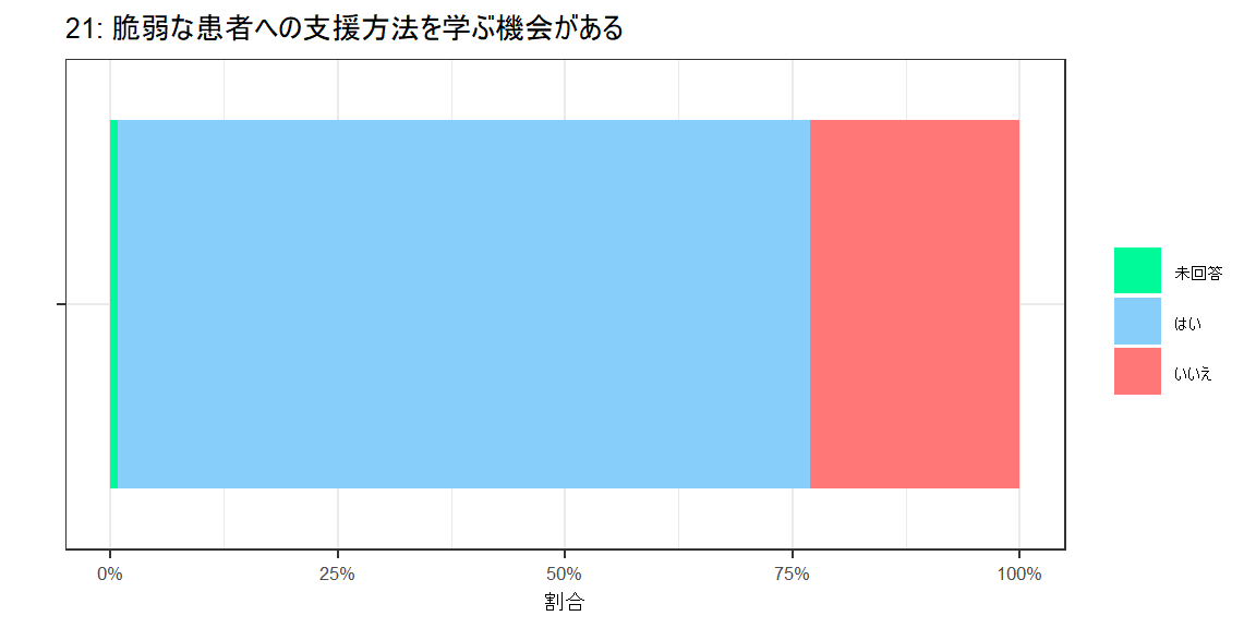 アンケートグラフ