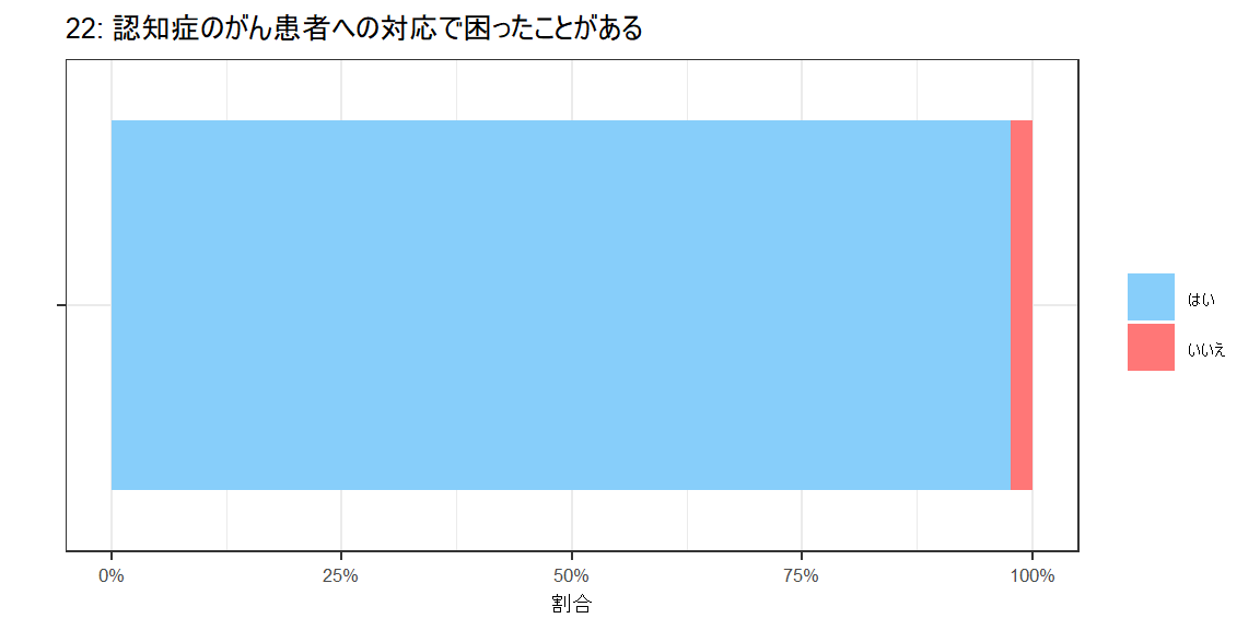 アンケートグラフ