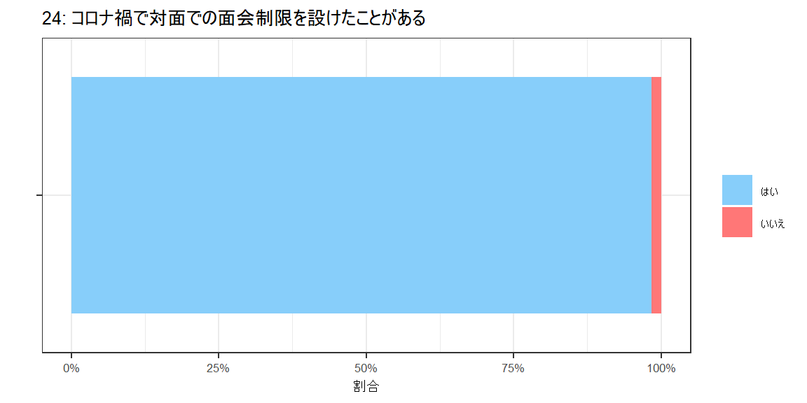 アンケートグラフ