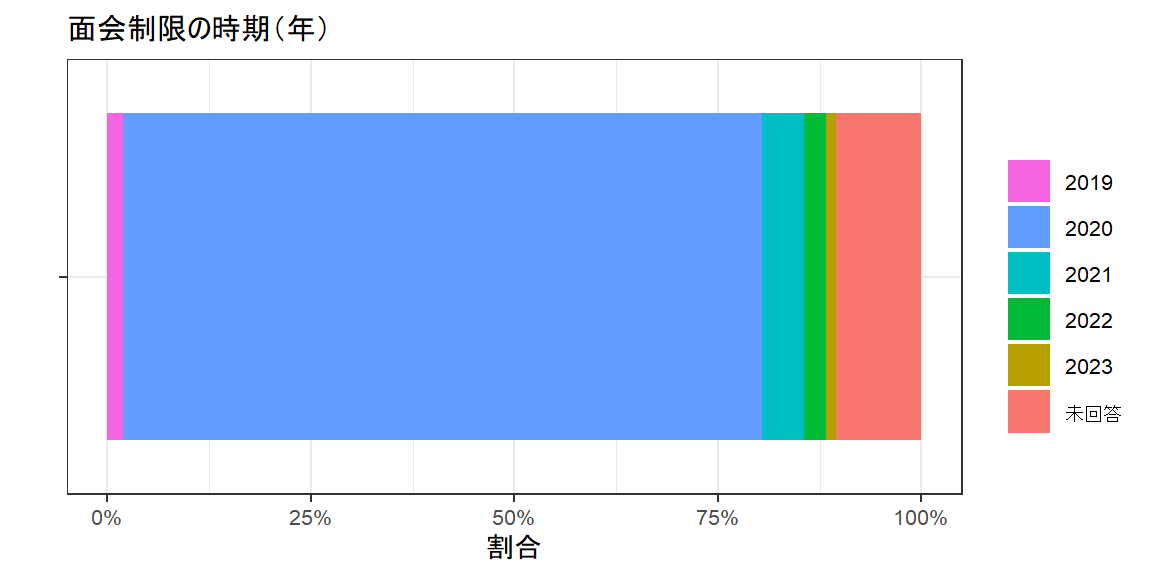 アンケートグラフ