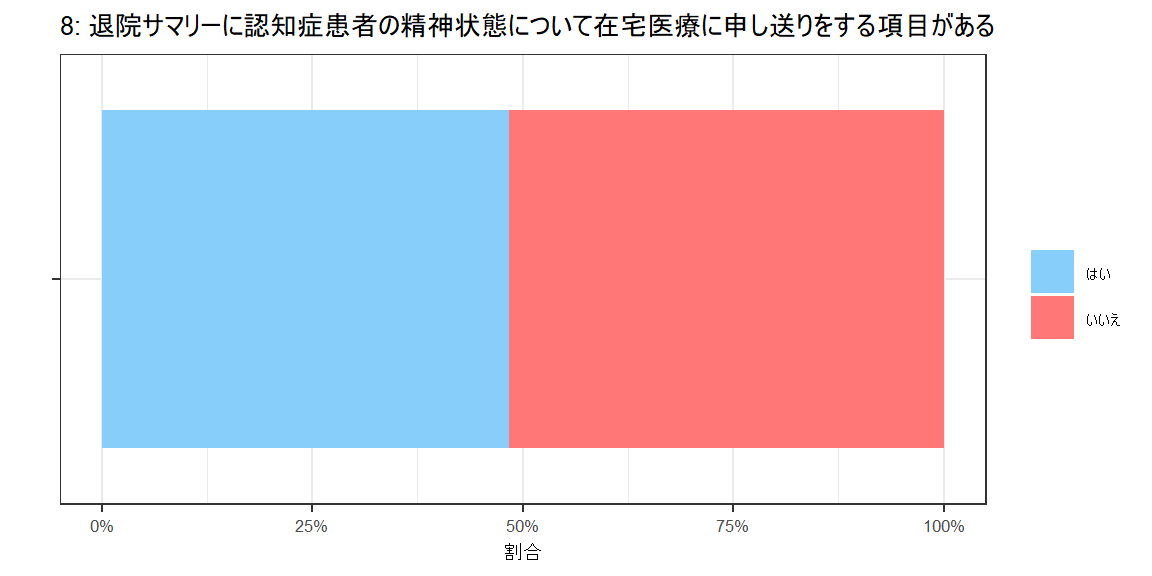 アンケートグラフ