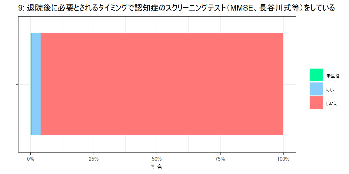 アンケートグラフ