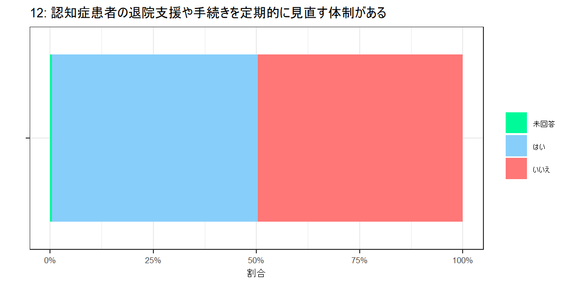 アンケートグラフ