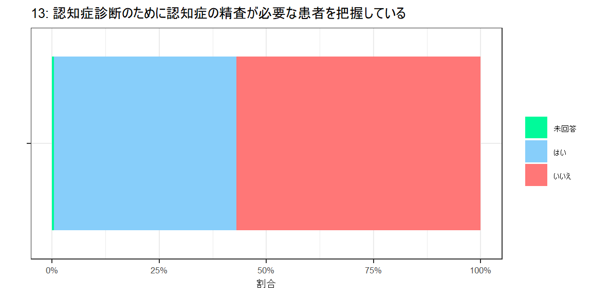 アンケートグラフ