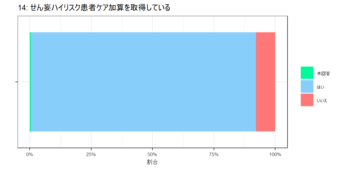 アンケートグラフ