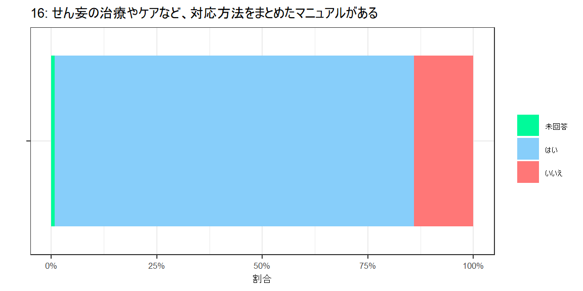 アンケートグラフ