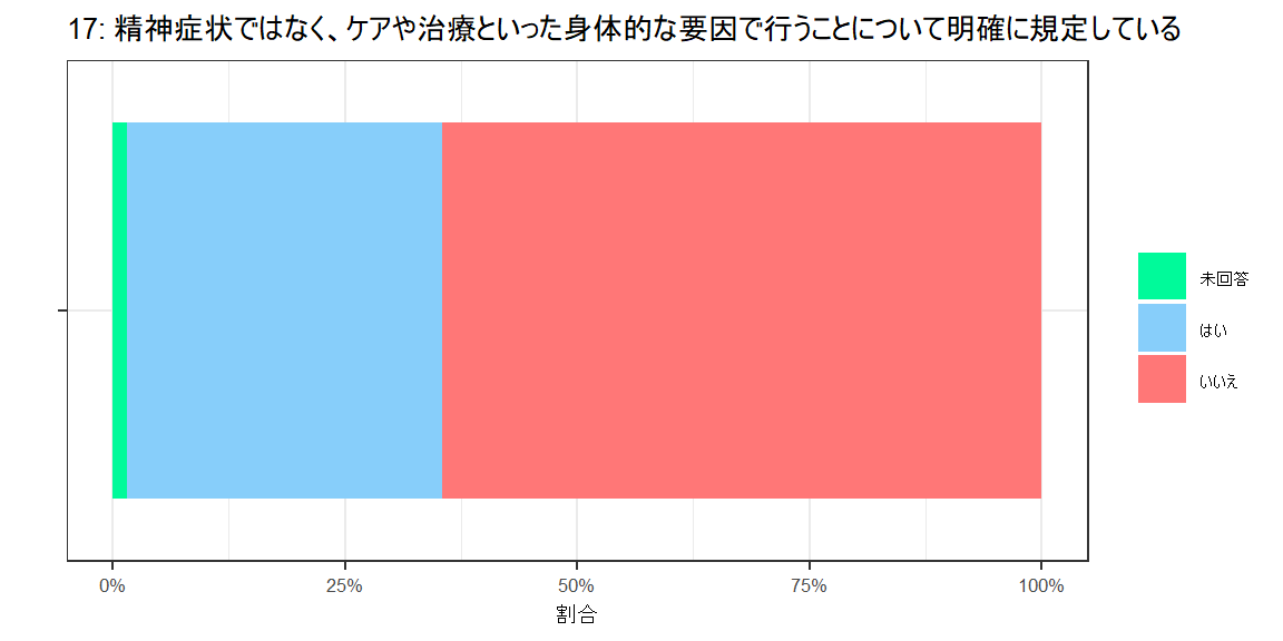 アンケートグラフ