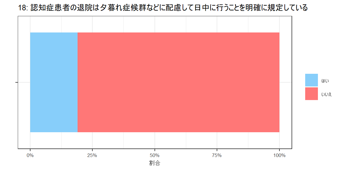 アンケートグラフ