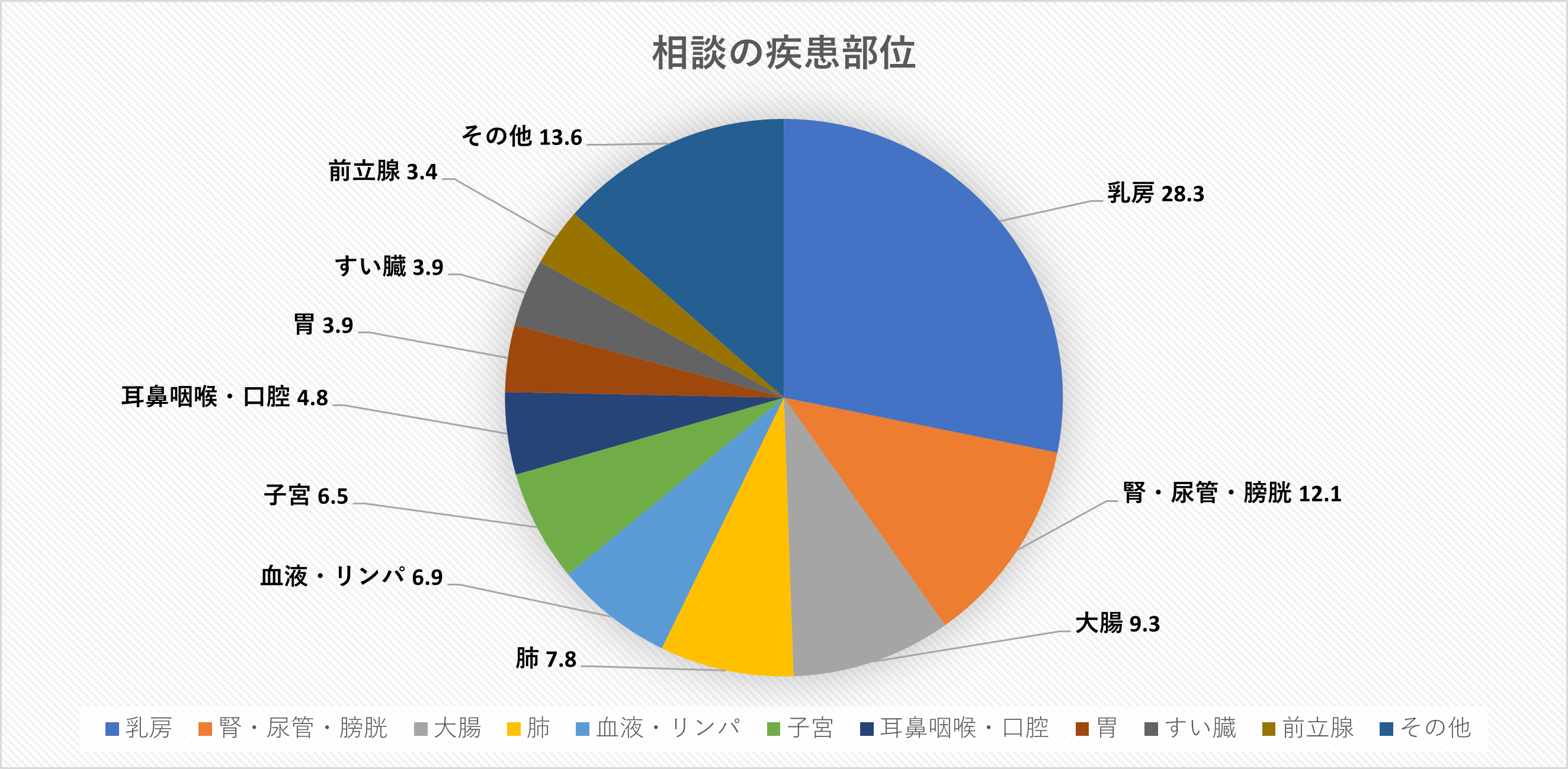 年度別相談件数グラフ