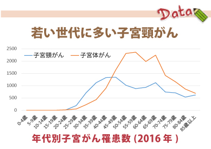 検診 子宮 ん 体 が 子宮体がん｜公益社団法人 日本産科婦人科学会